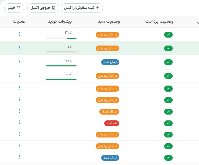 جریان وضعیت سفارشات در بیکران